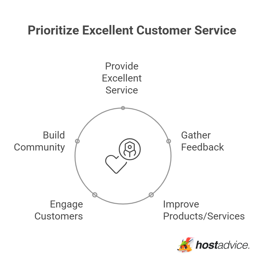 Prioritize Excellent Customer Service