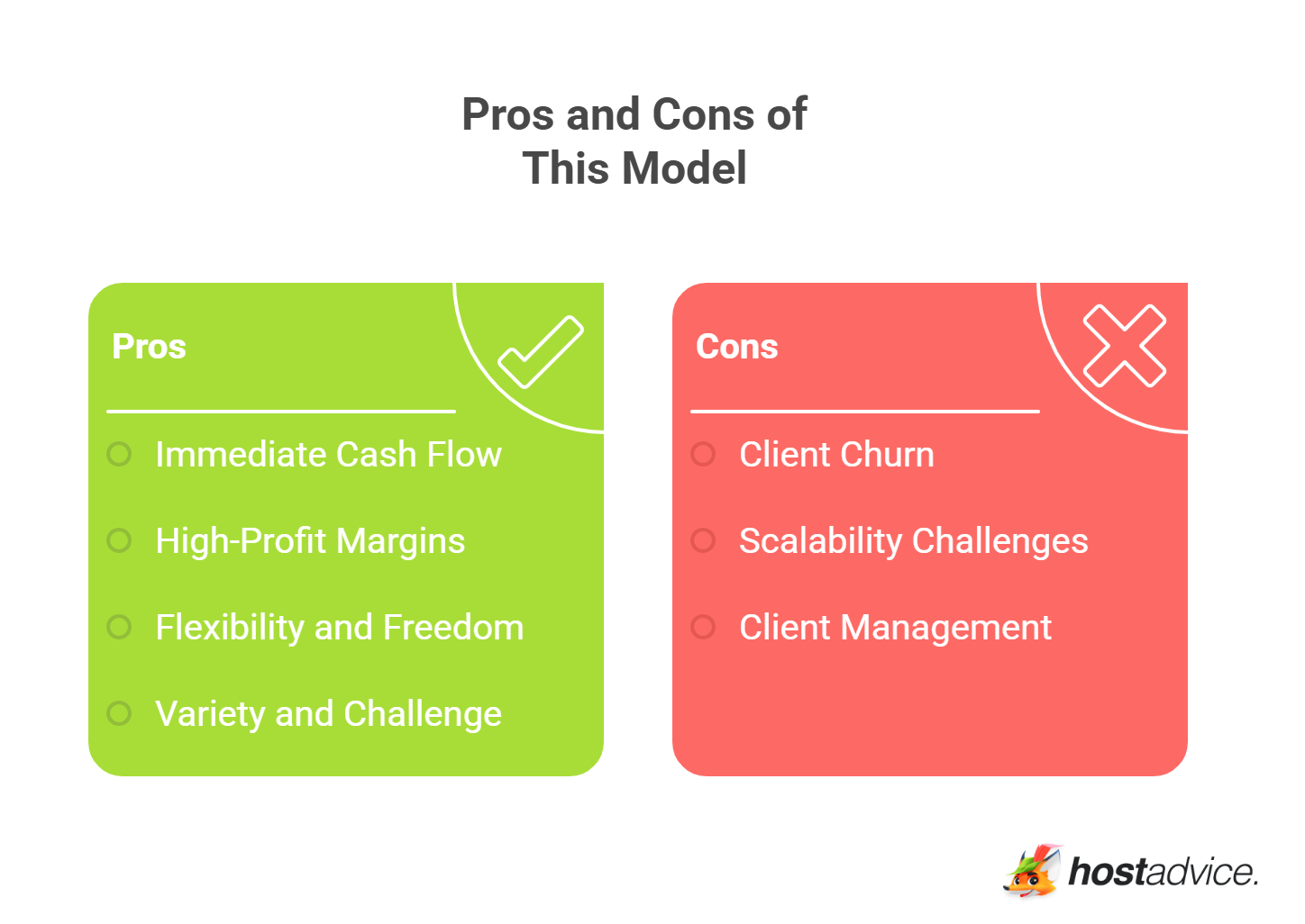 Pros and Cons of this model