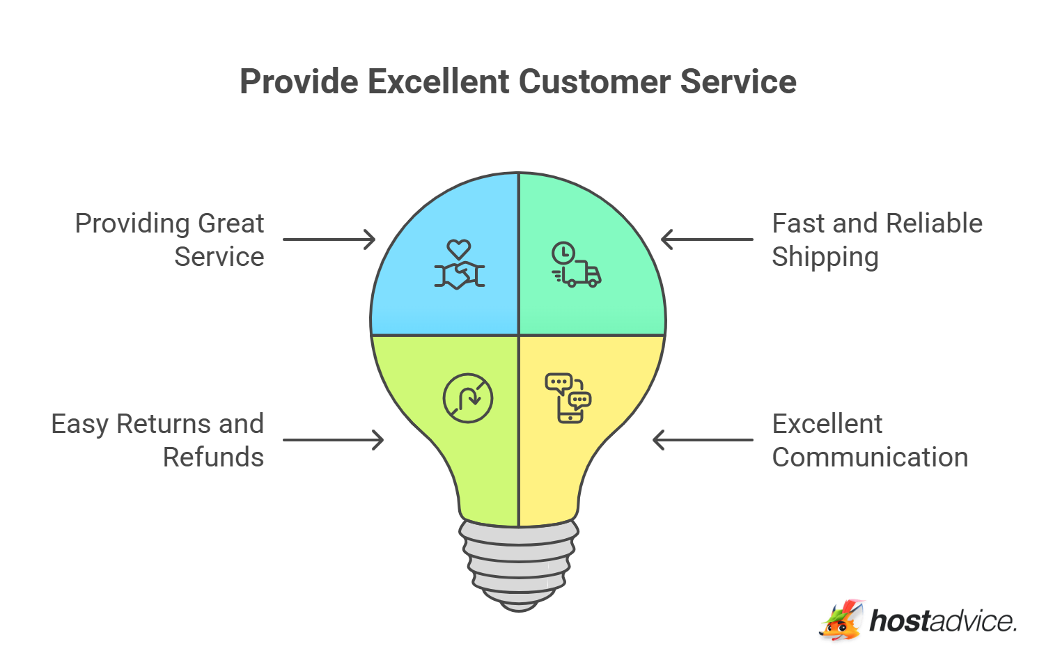 Provide Excellent Customer Service