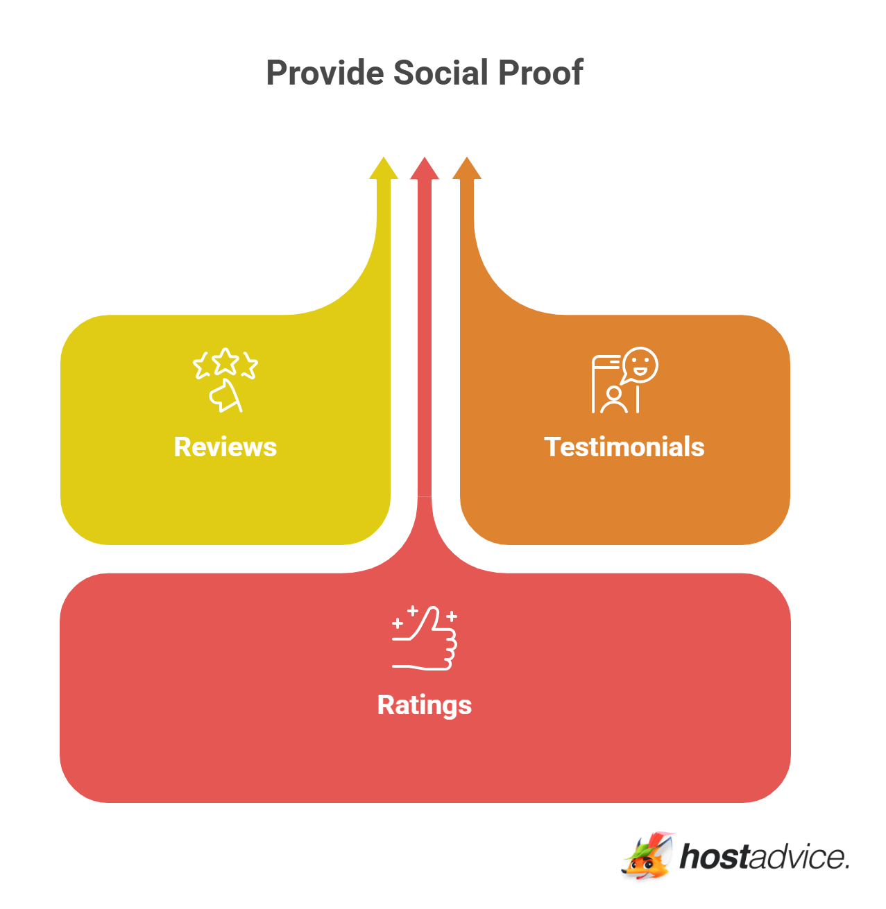 Provide Social Proof