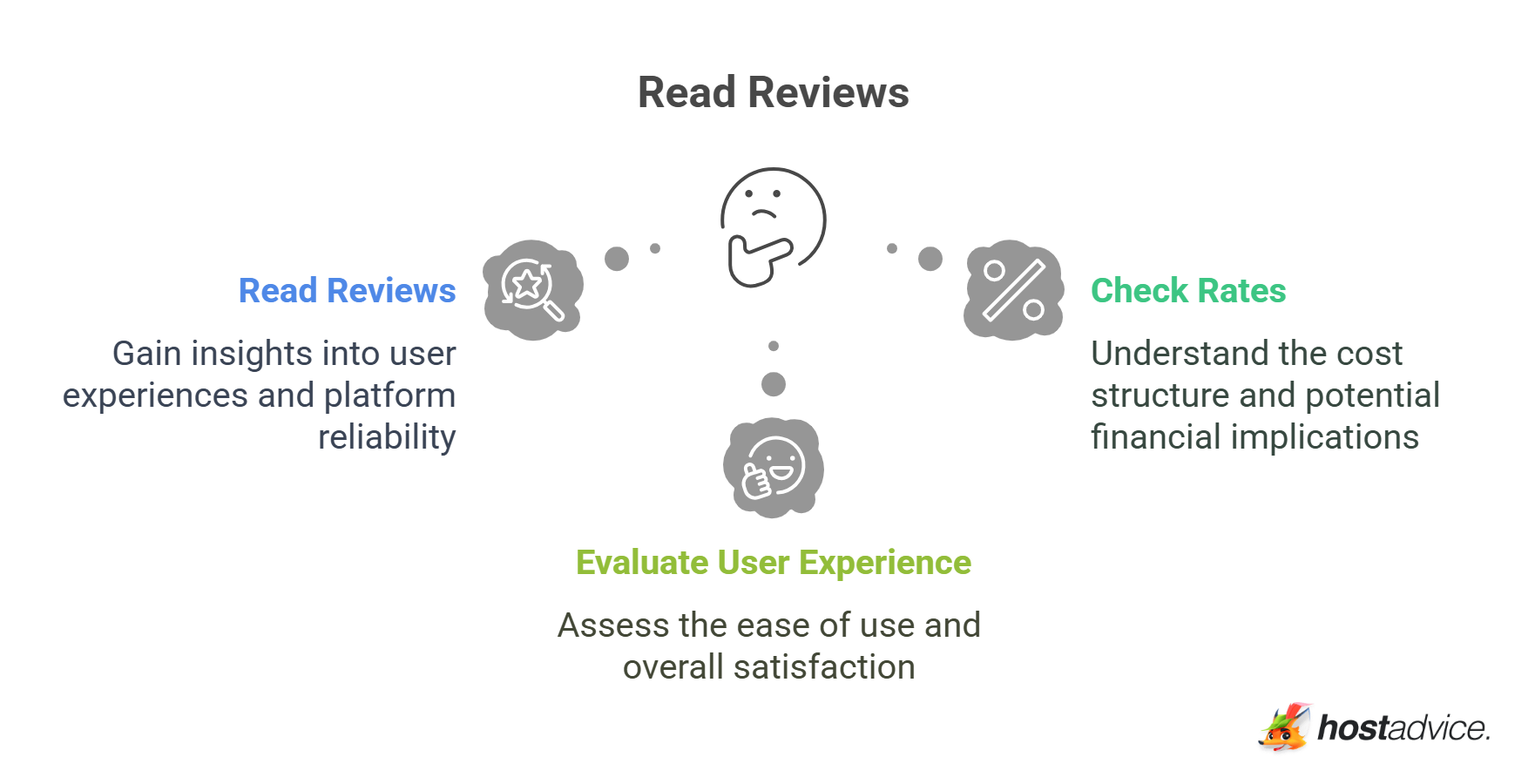 Read Reviews