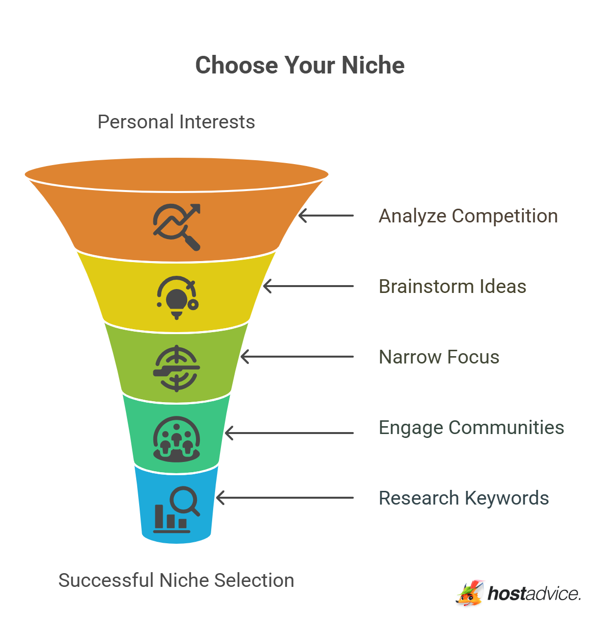Choose Your Niche