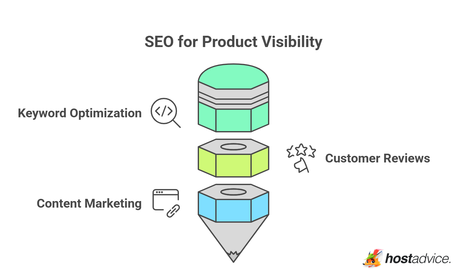 SEO for Product Visibility