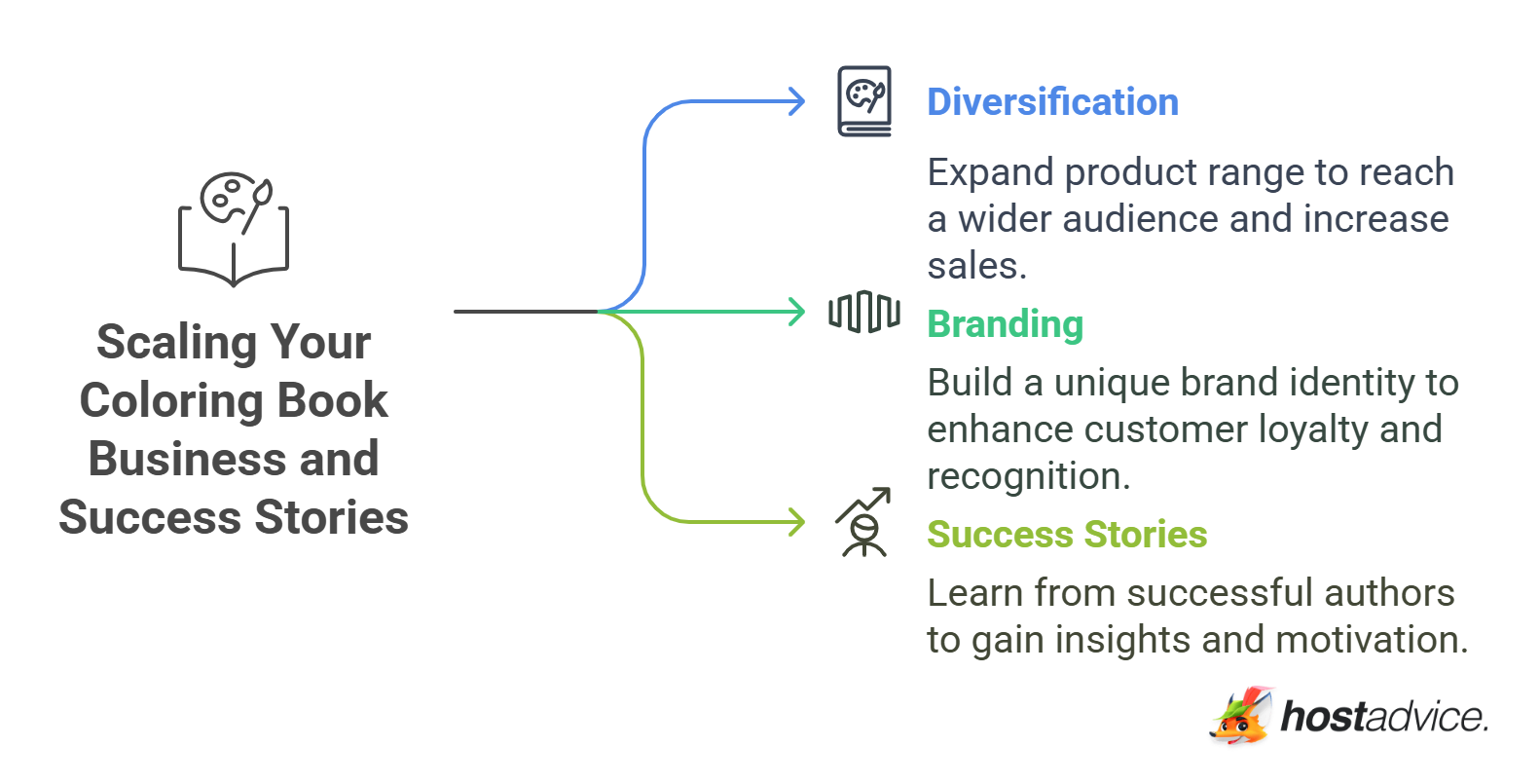 Scaling Your Coloring Book Business and Success Stories