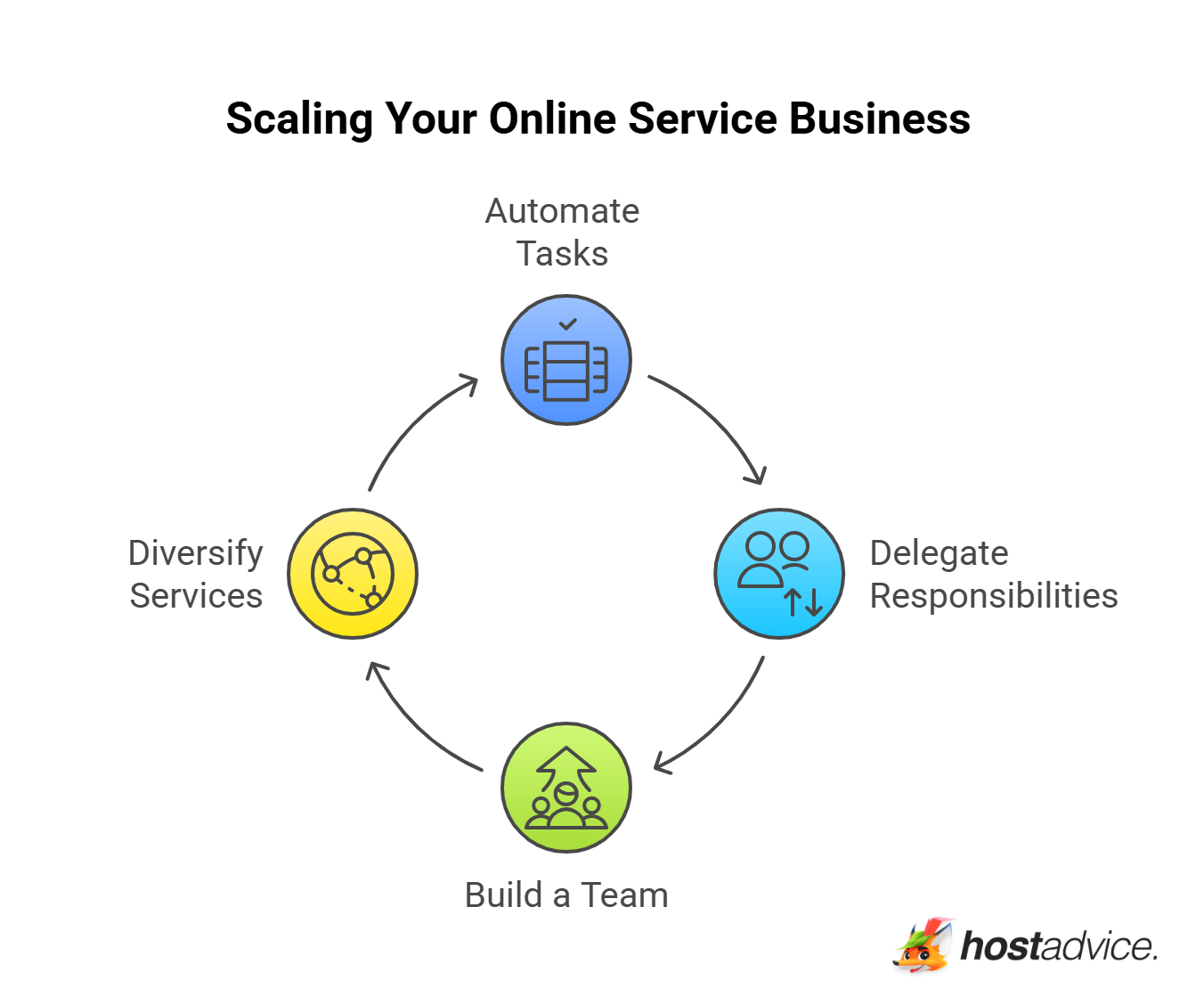 Marketing &amp; Selling Services: How to Attract and Convert Clients