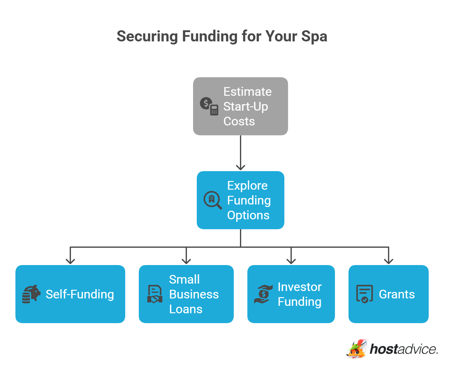 Secure Funding for Your Spa