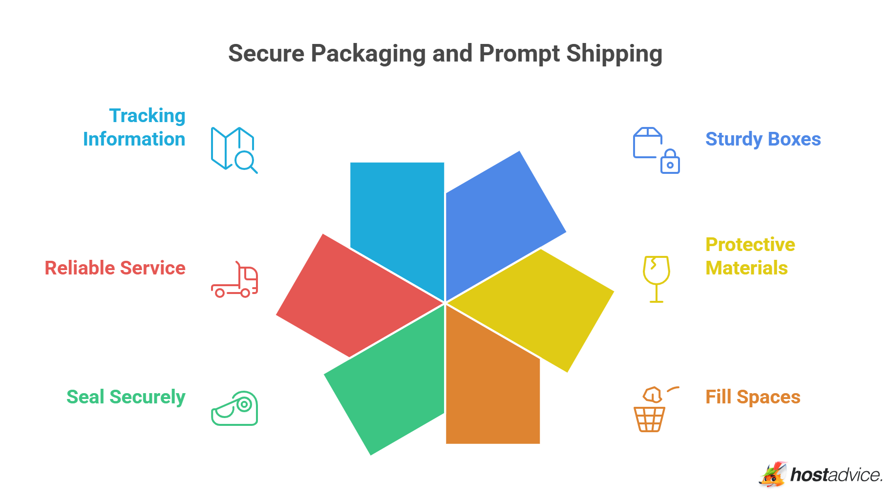 Secure Packaging and Prompt Shipping