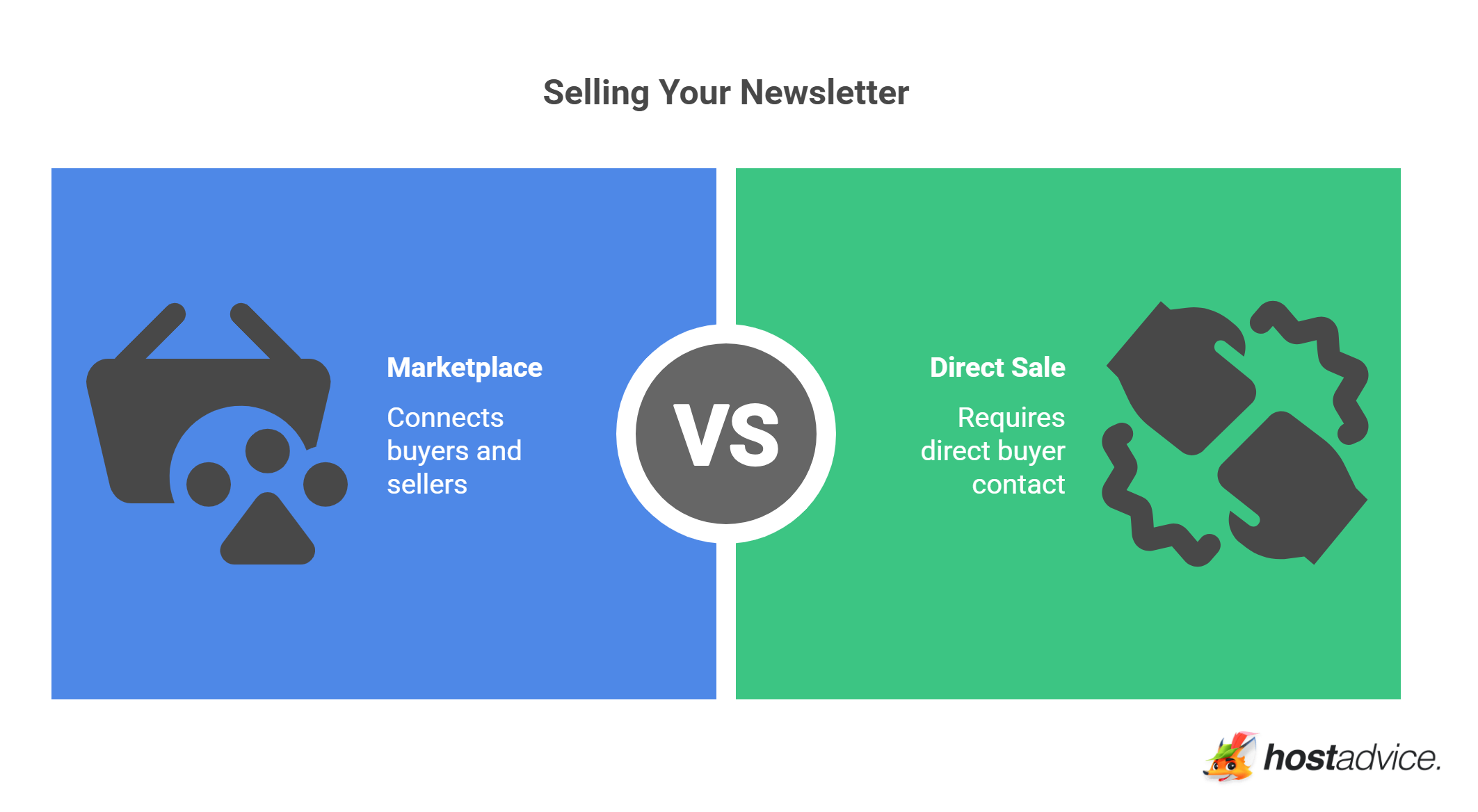 Selling Your Newsletter