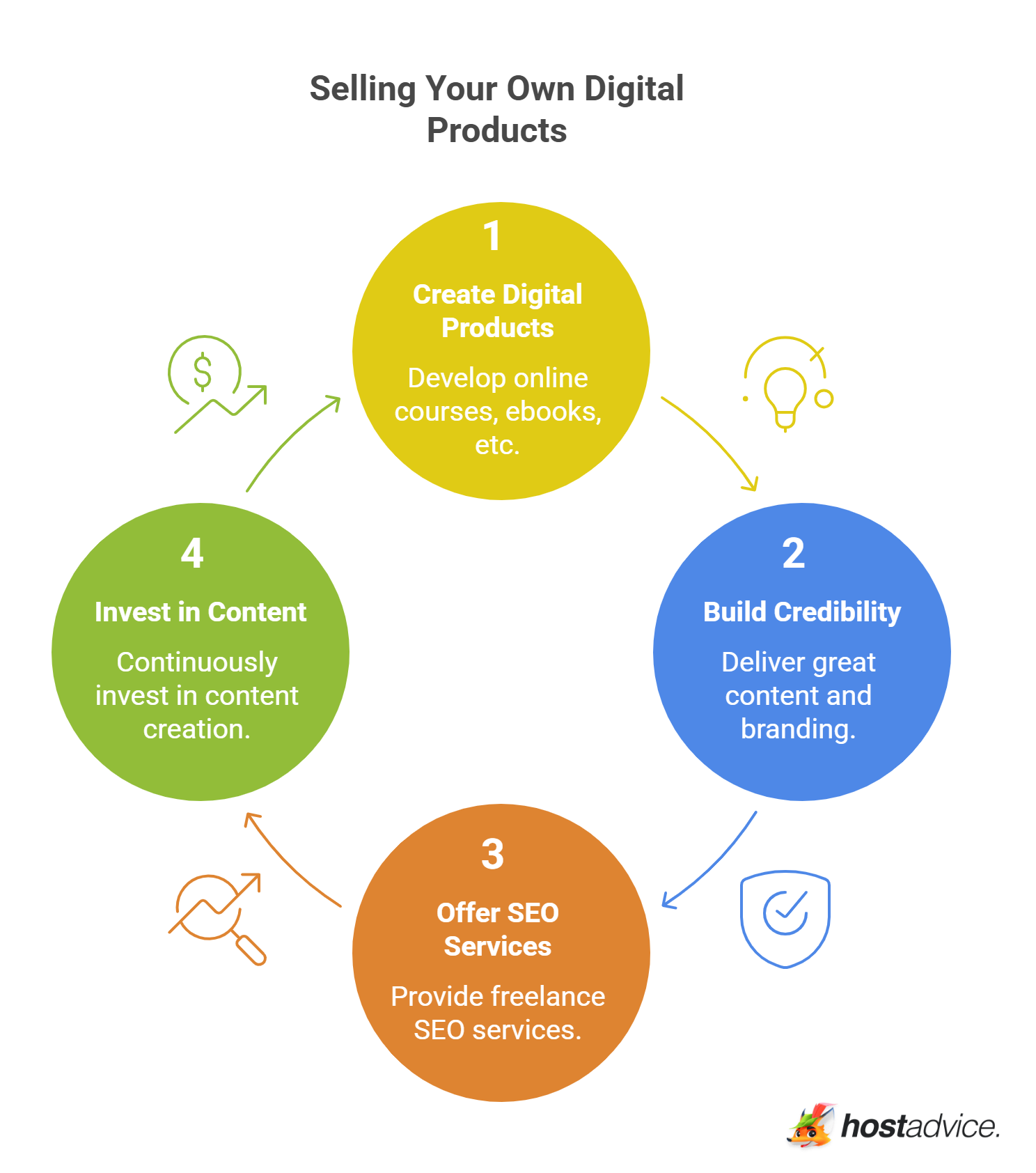 Selling Your Own Digital Products