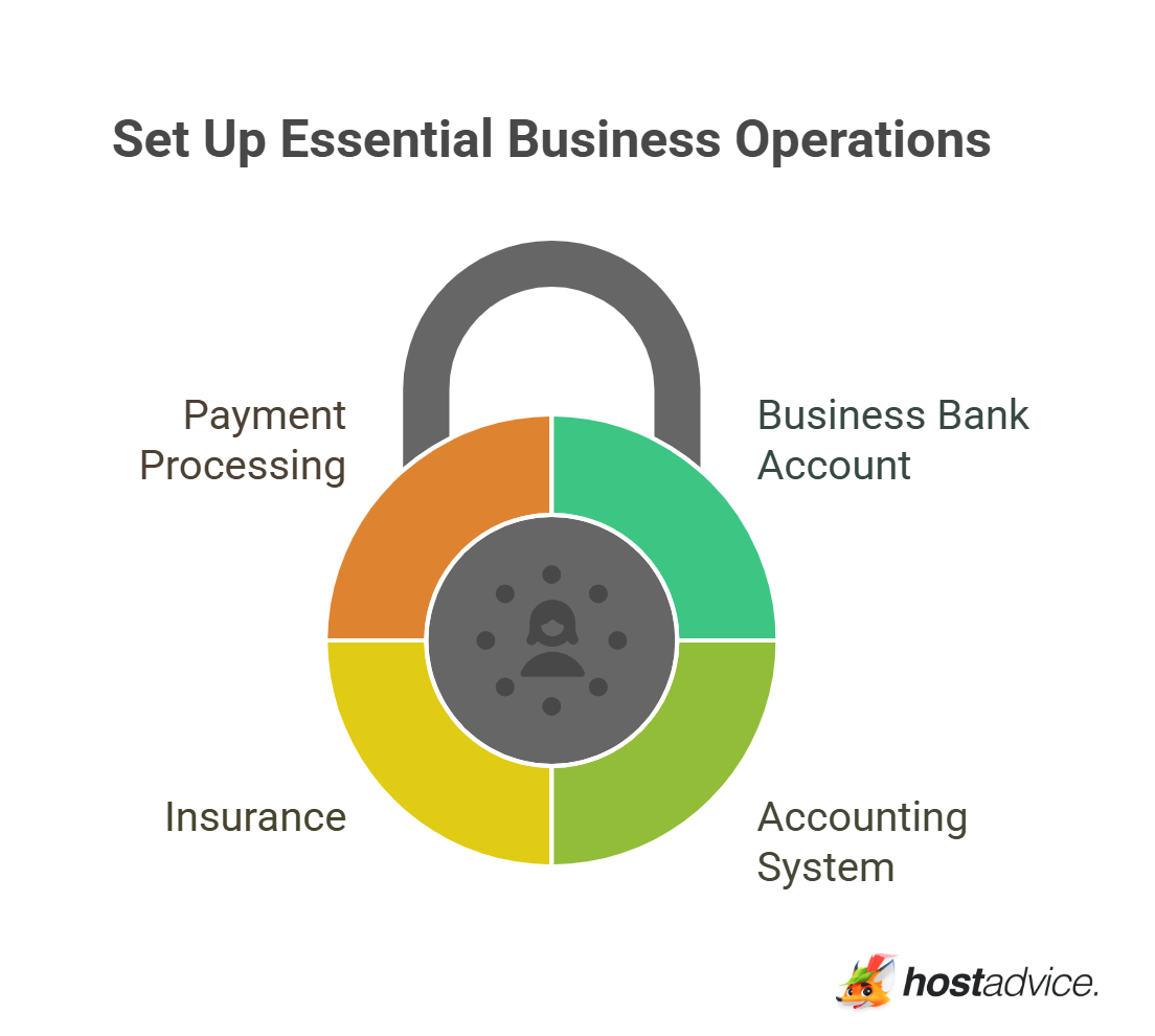 Set Up Essential Business Operations