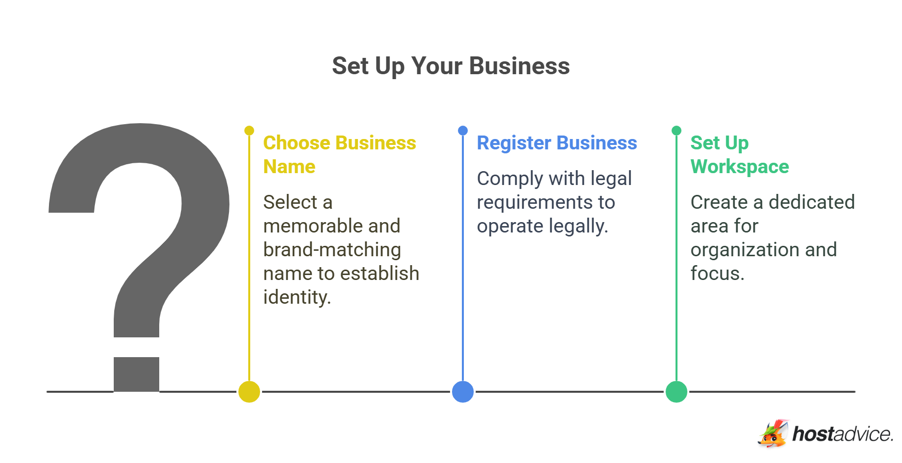 Set Up Your Business