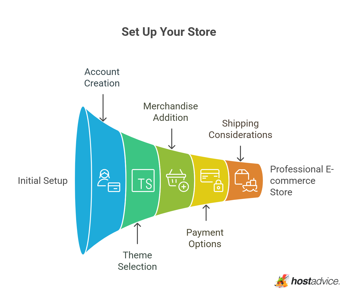 Set Up Your Store