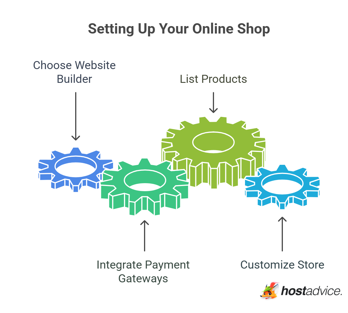 Setting Up Your Online Shop