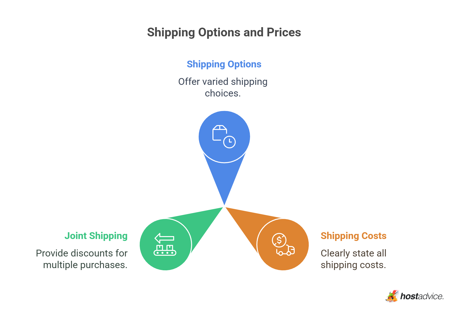 Shipping Options and Prices
