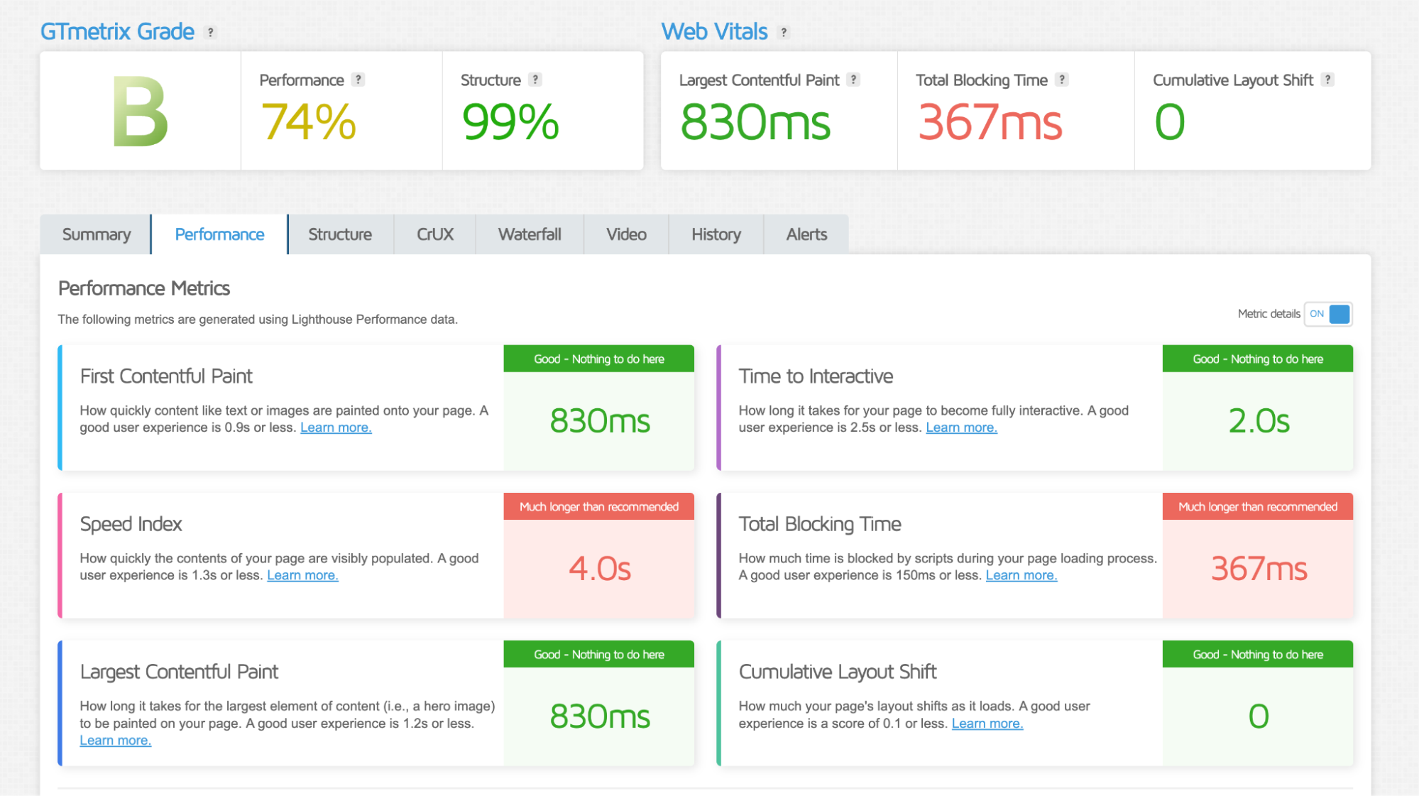 Performance test results