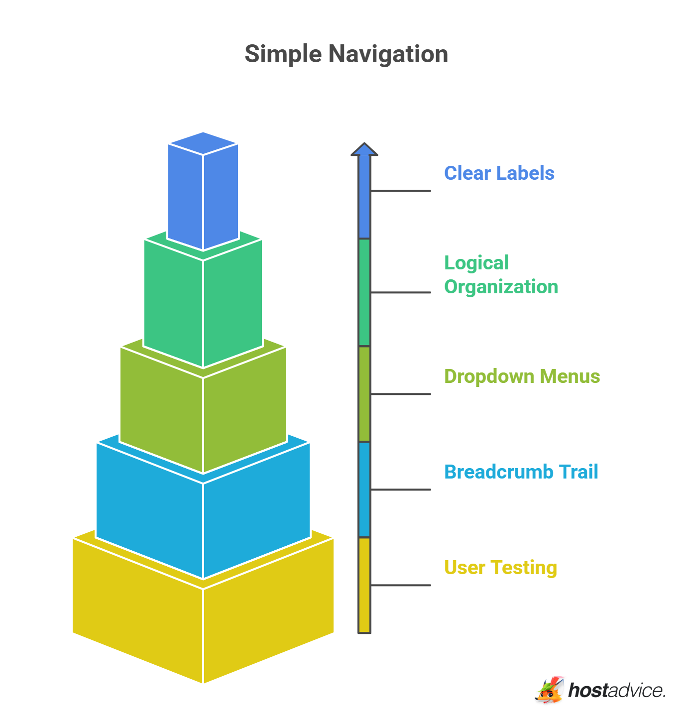 Simple Navigation