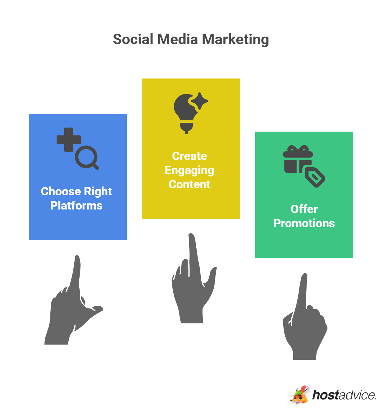 Social Media Marketing