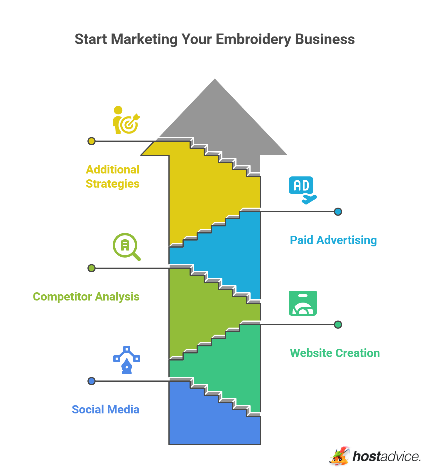 Start Marketing Your Embroidery Business