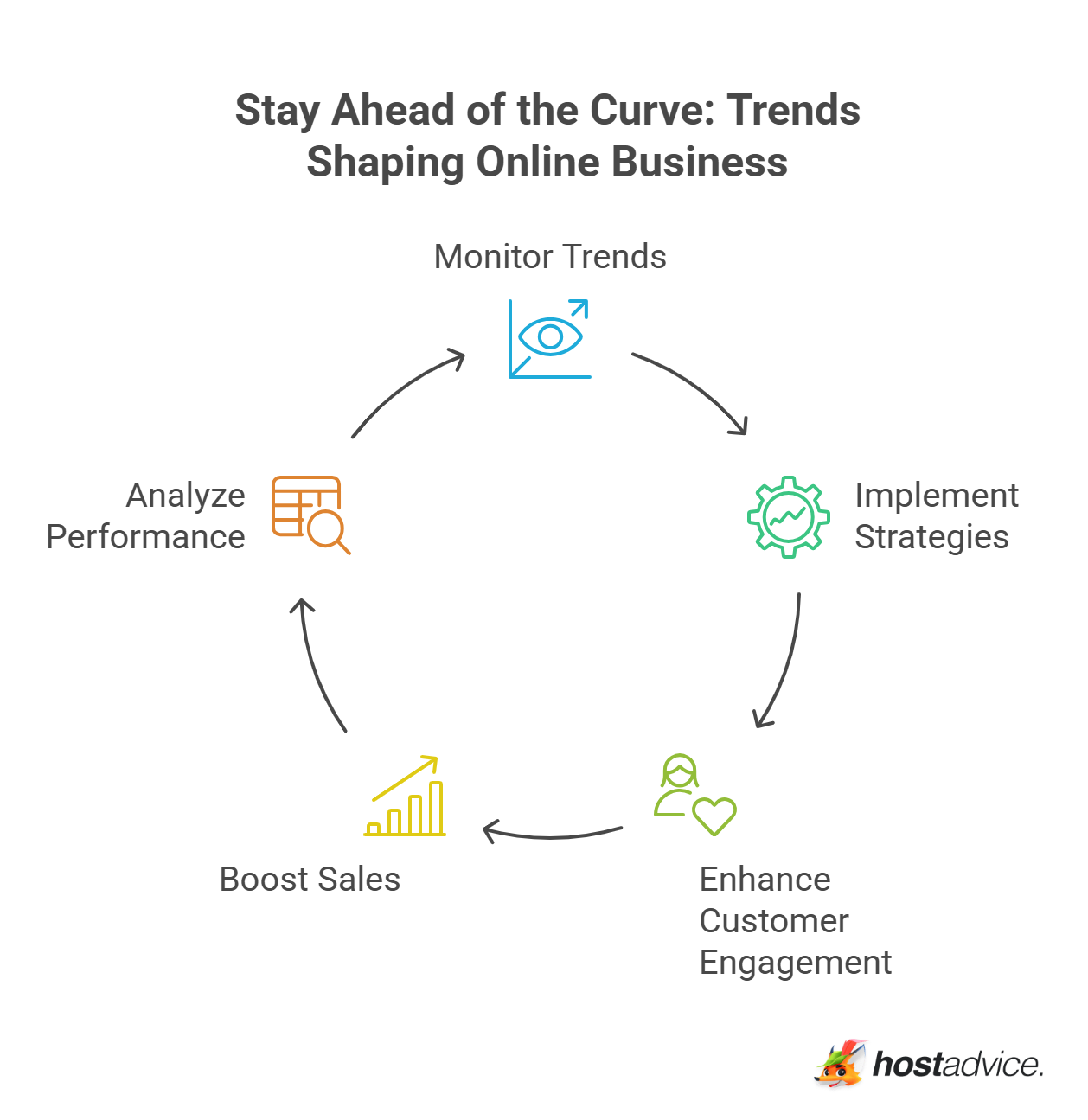 Stay Ahead of the Curve_:Trends Shaping Online Business