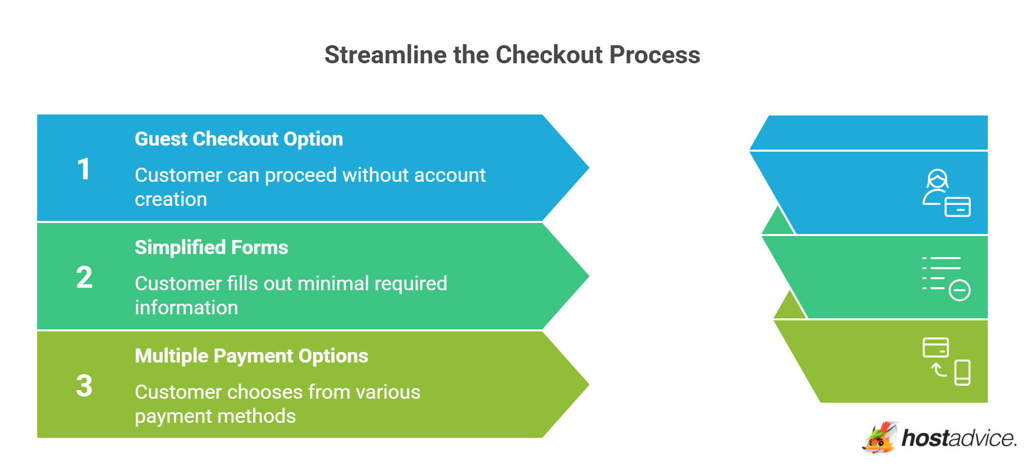 Streamline the Checkout Process