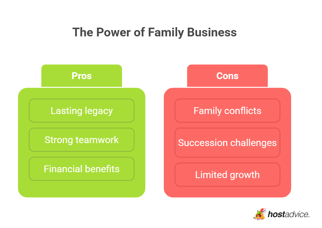 The Power of Family Business