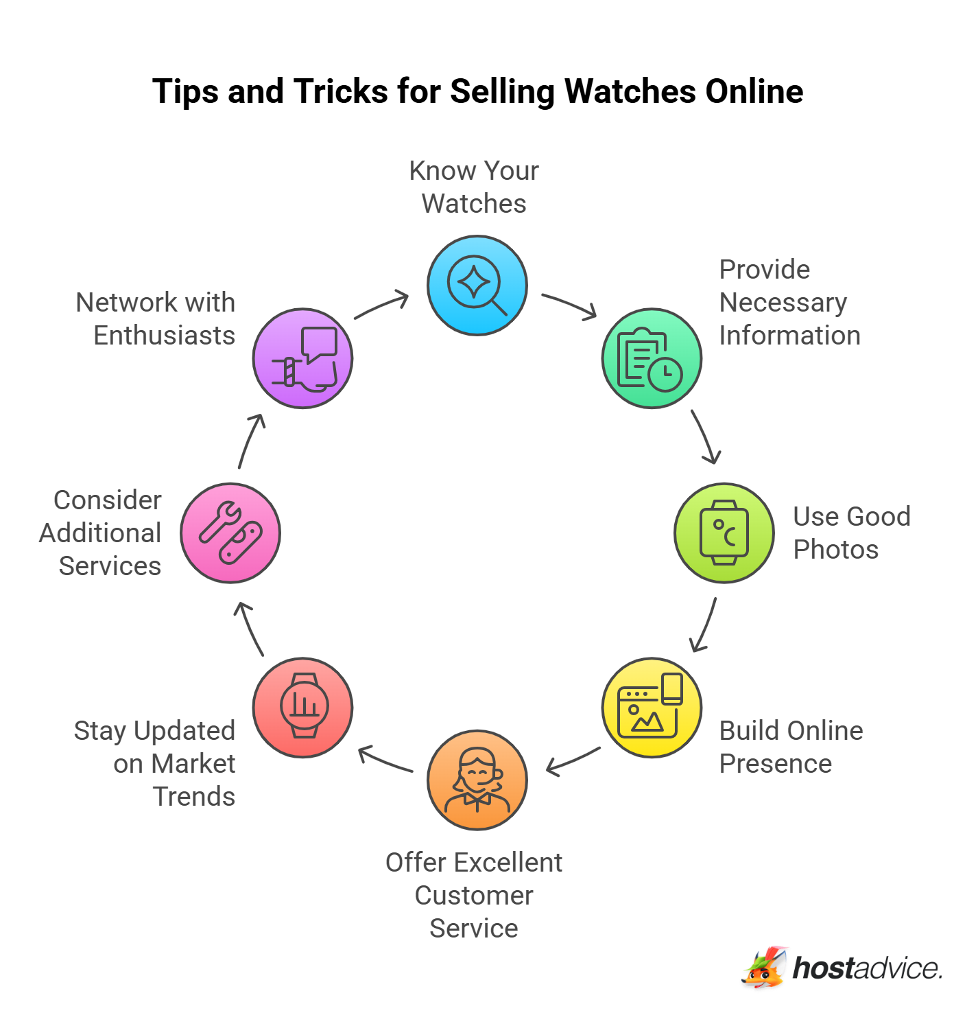 Tips and Tricks for Selling Watches Online