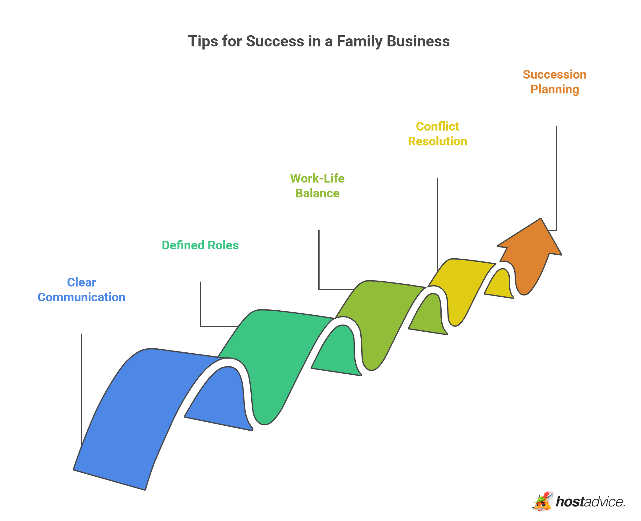 Tips for Success in a Family Business