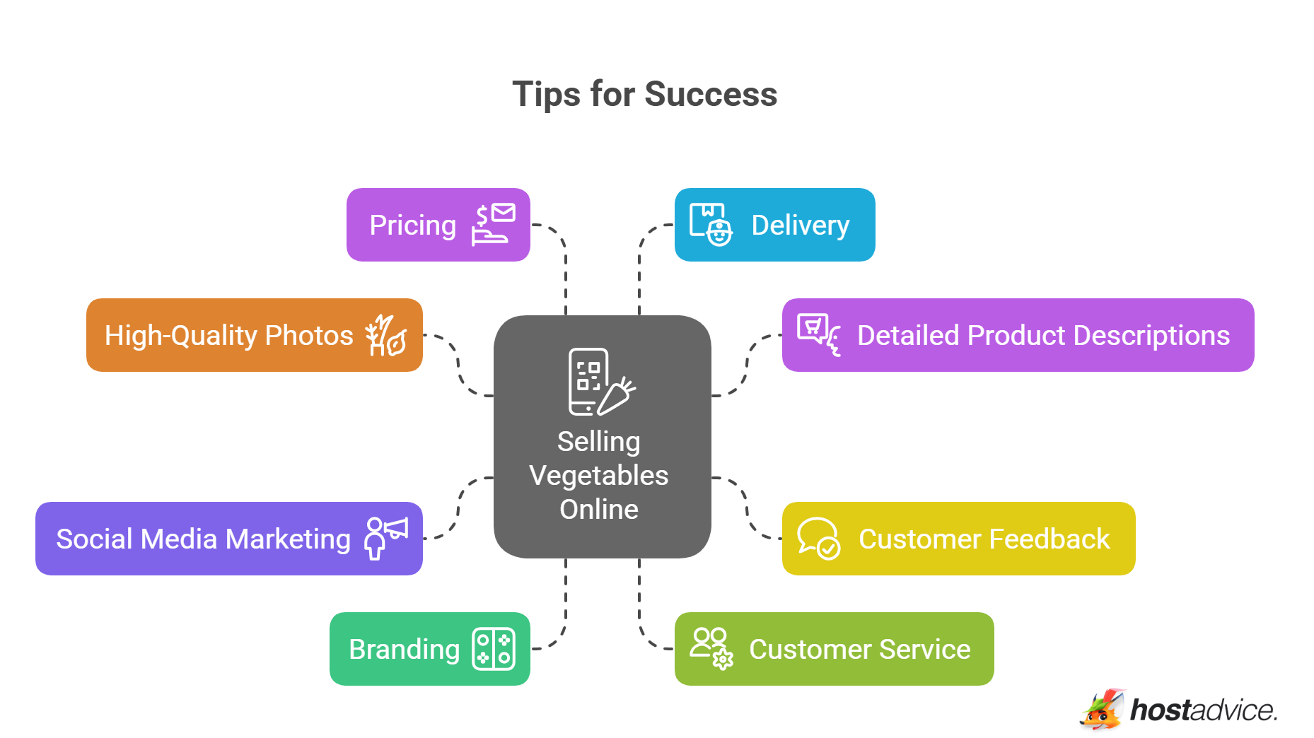 Tips for Success