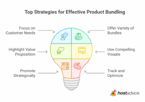 Product Bundling Ultimate Guide (Examples & Top Strategies)