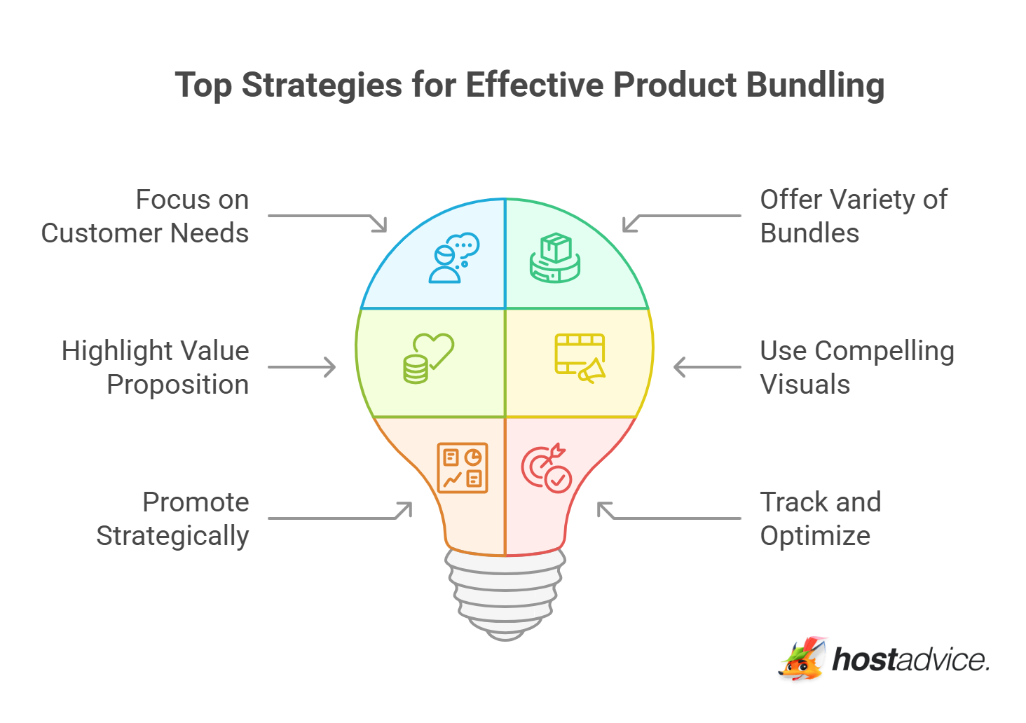 Top Strategies for Effective Product Bundling