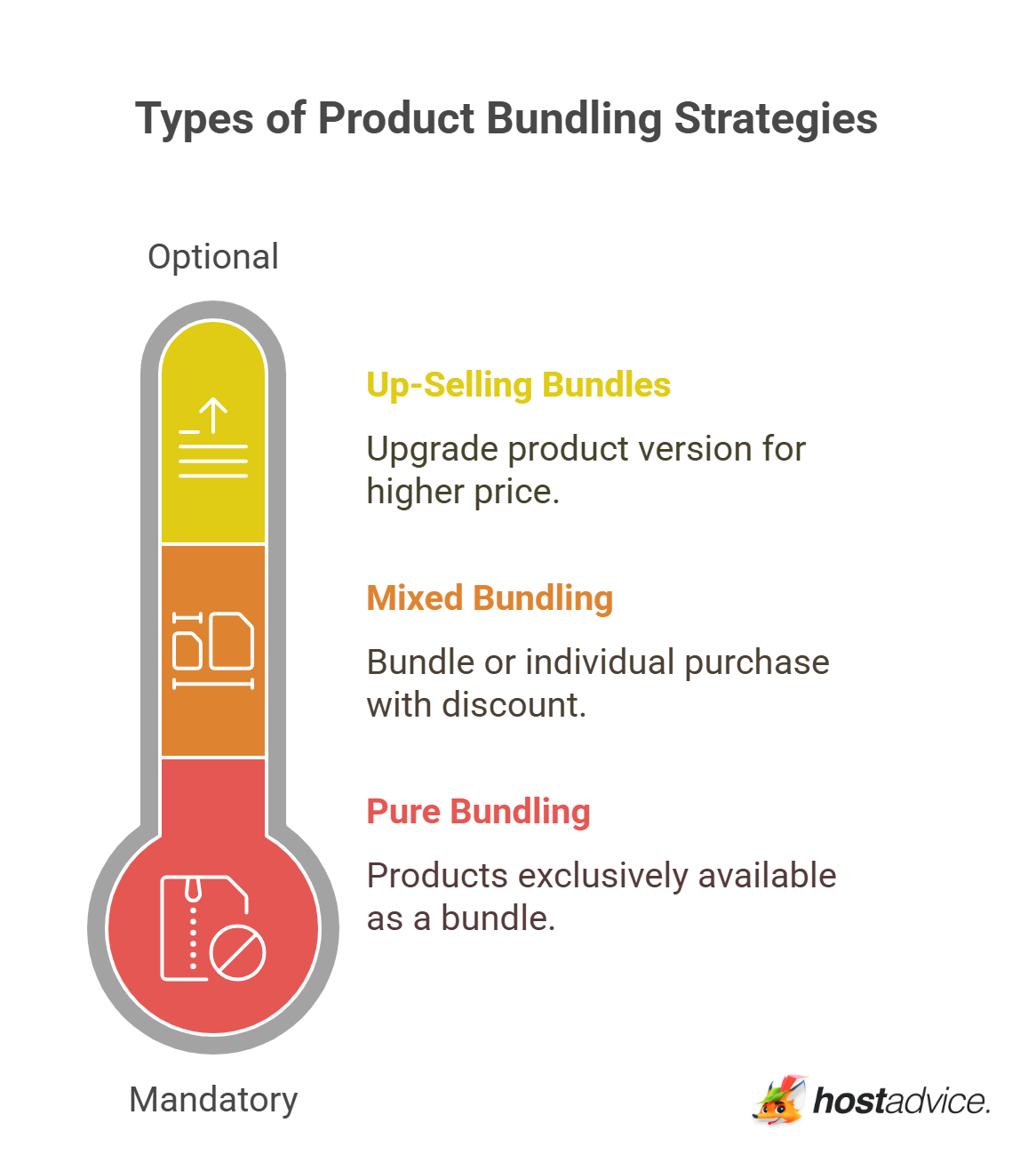 Types of Product Bundling Strategies