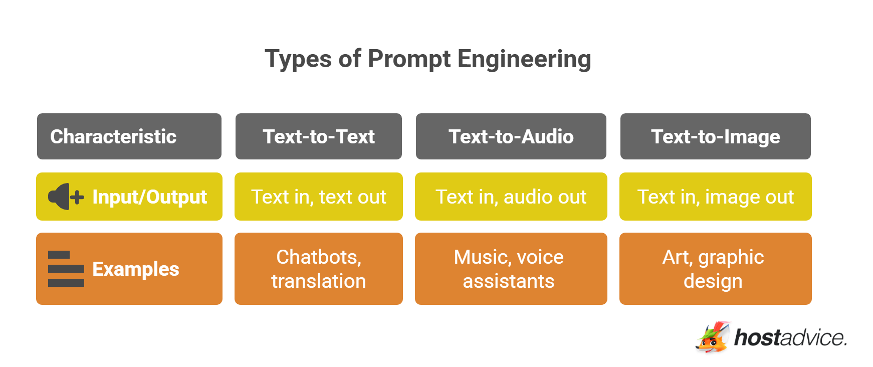 Types of Prompt Engineering