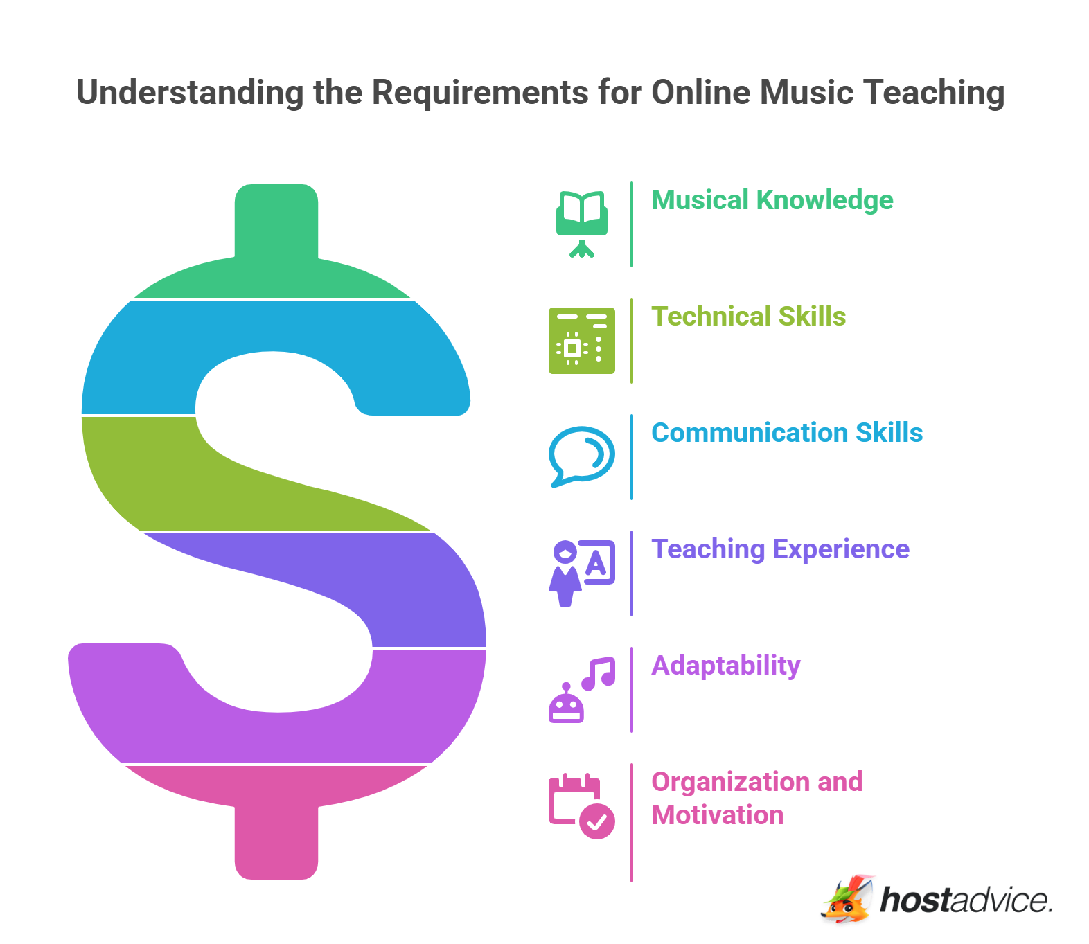 Understanding the Requirements for Online Music Teaching
