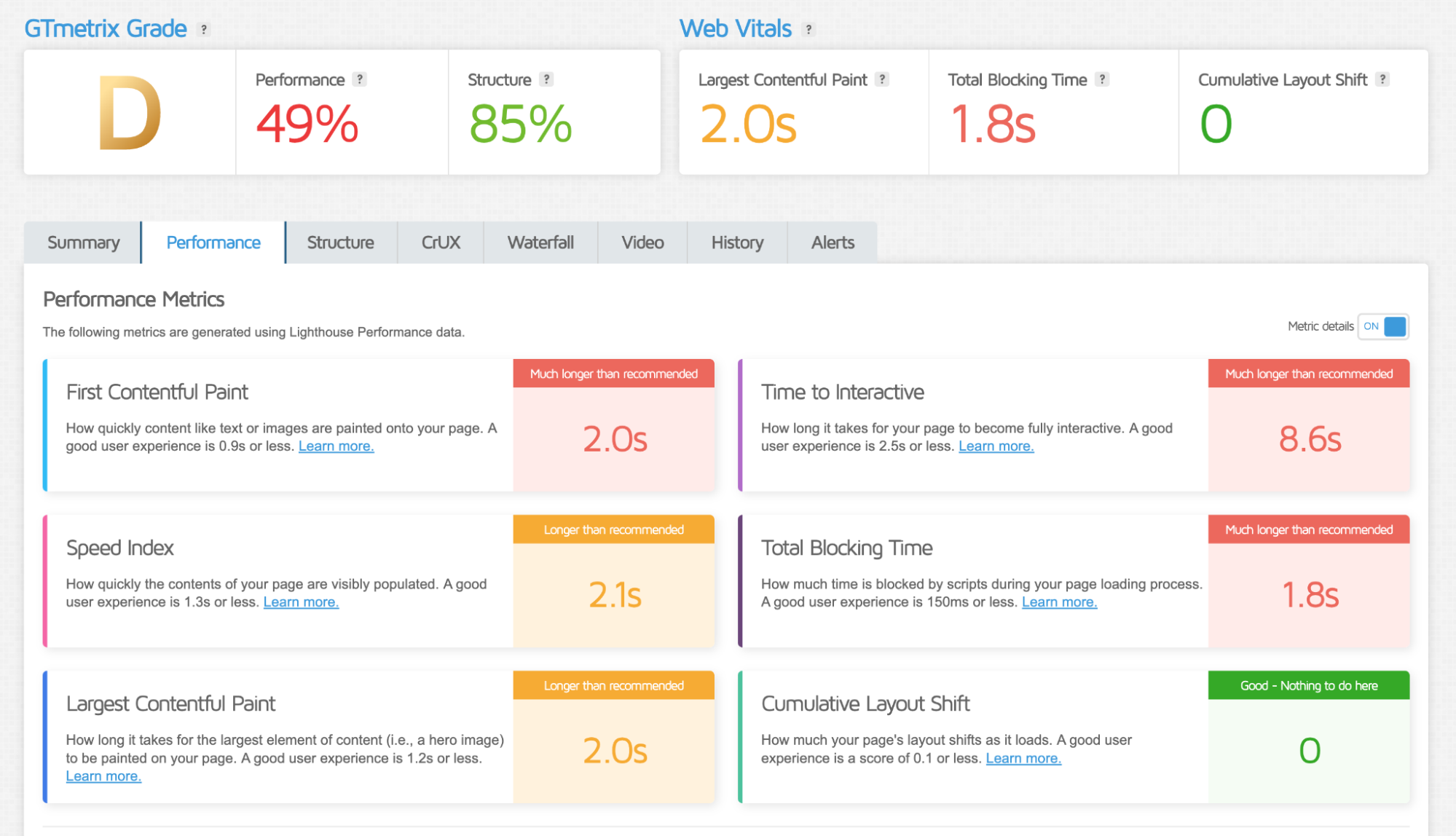 Performance test result
