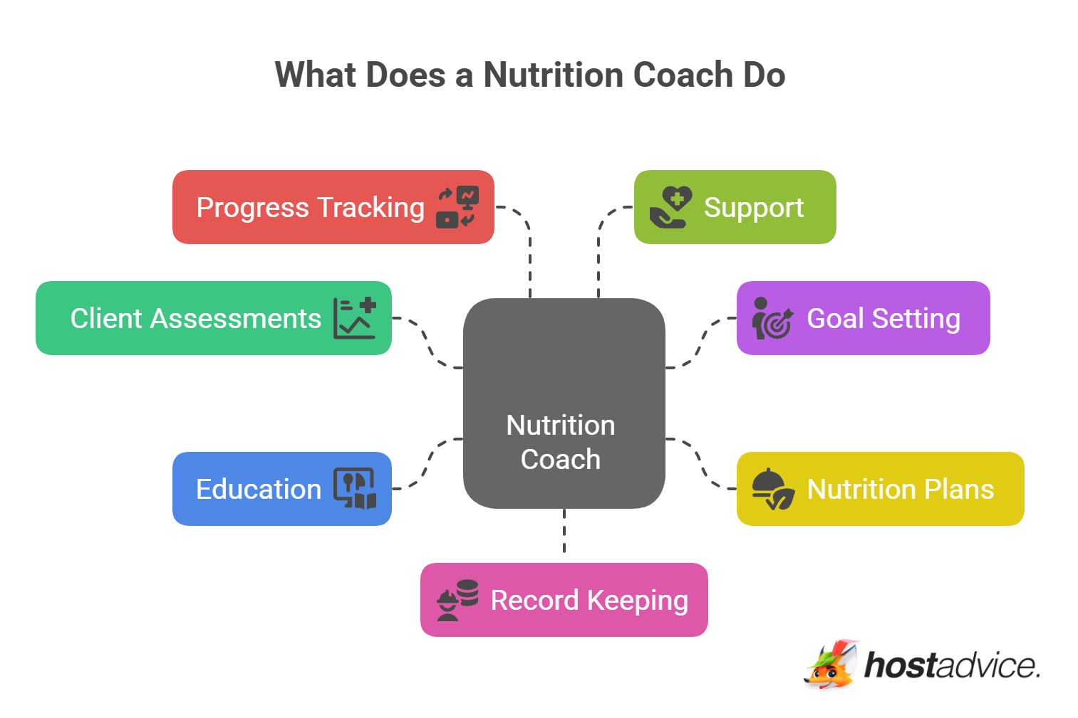 What Does a Nutrition Coach Do