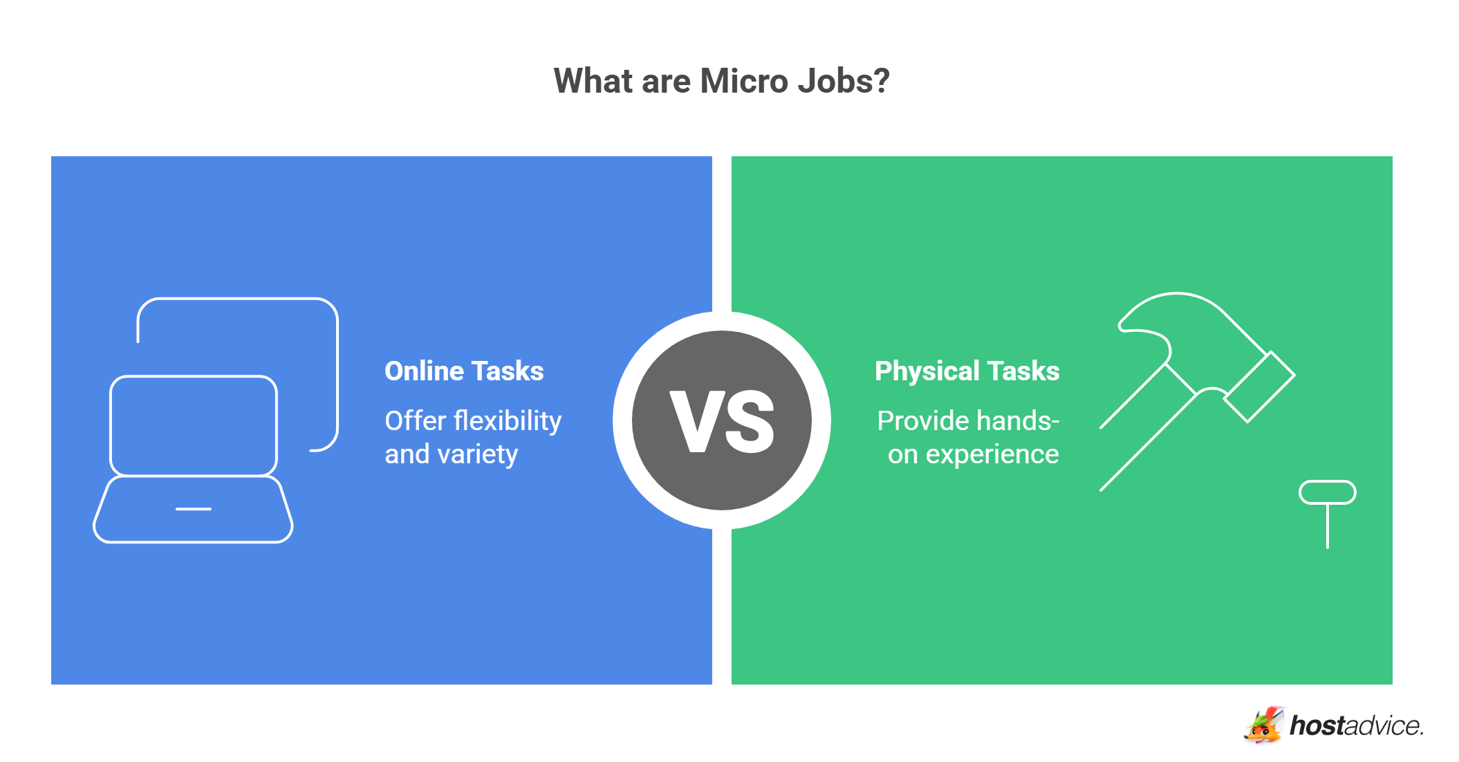 Micro Jobs Online: 19 Legit Websites to Earn Extra Income