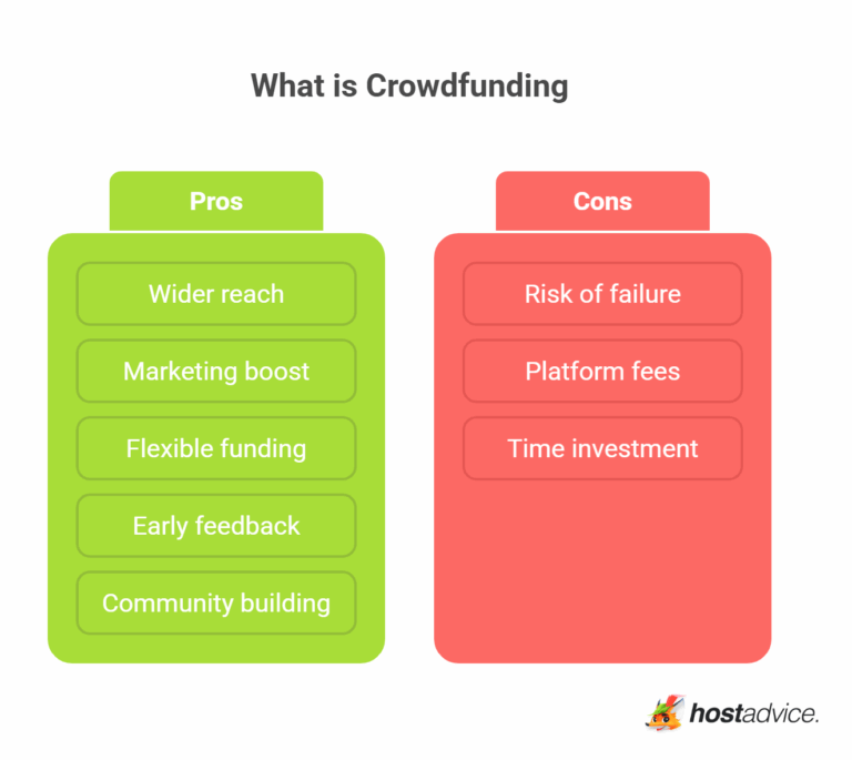 Funding Visual How to Create a Crowdfunding Website: Ultimate Guide (2026)