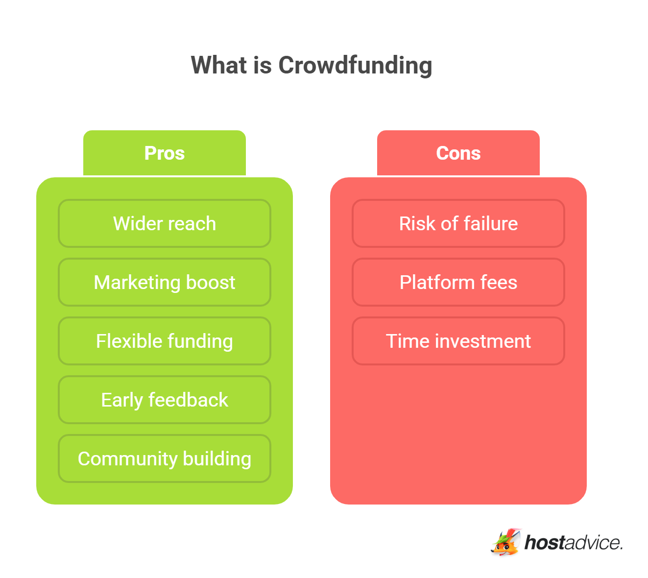 What is Crowdfunding