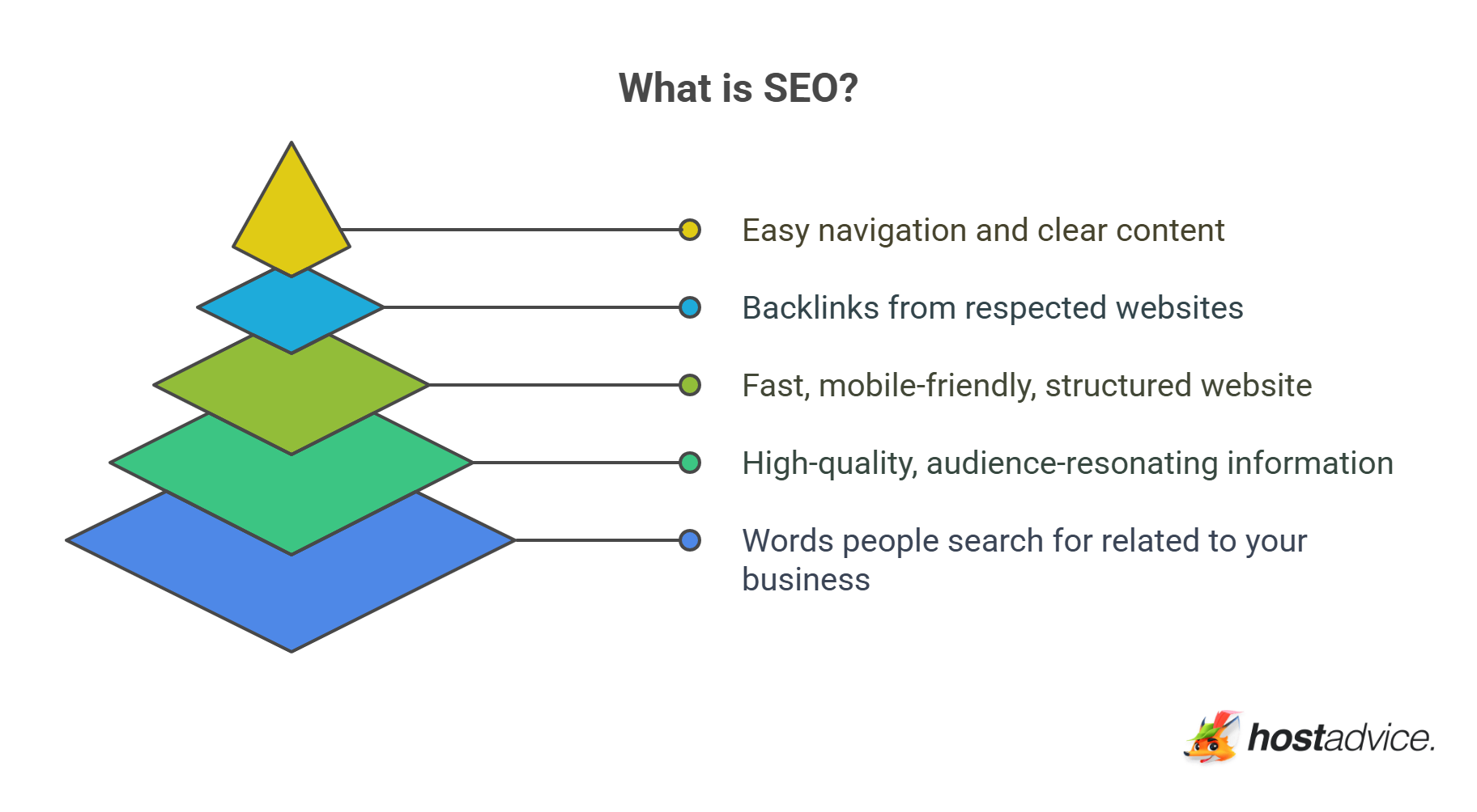 What is SEO?