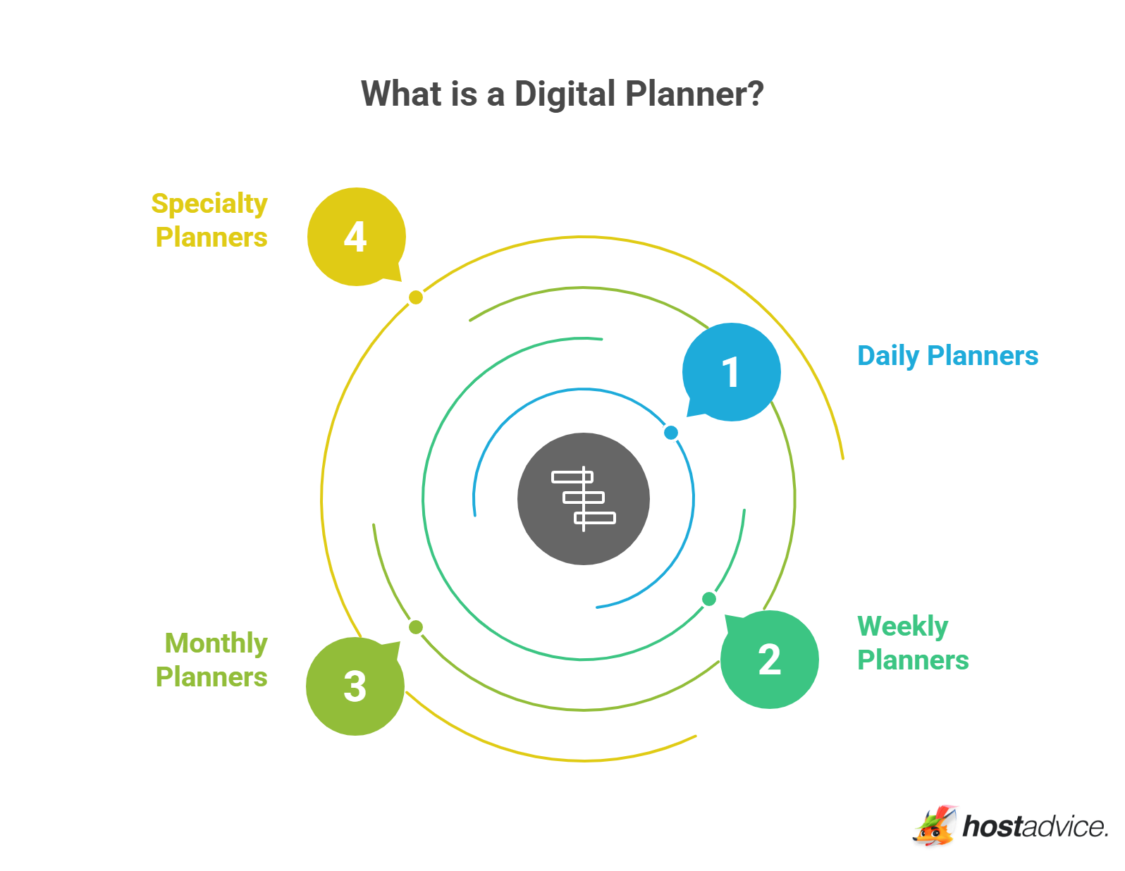 What is a Digital Planner?