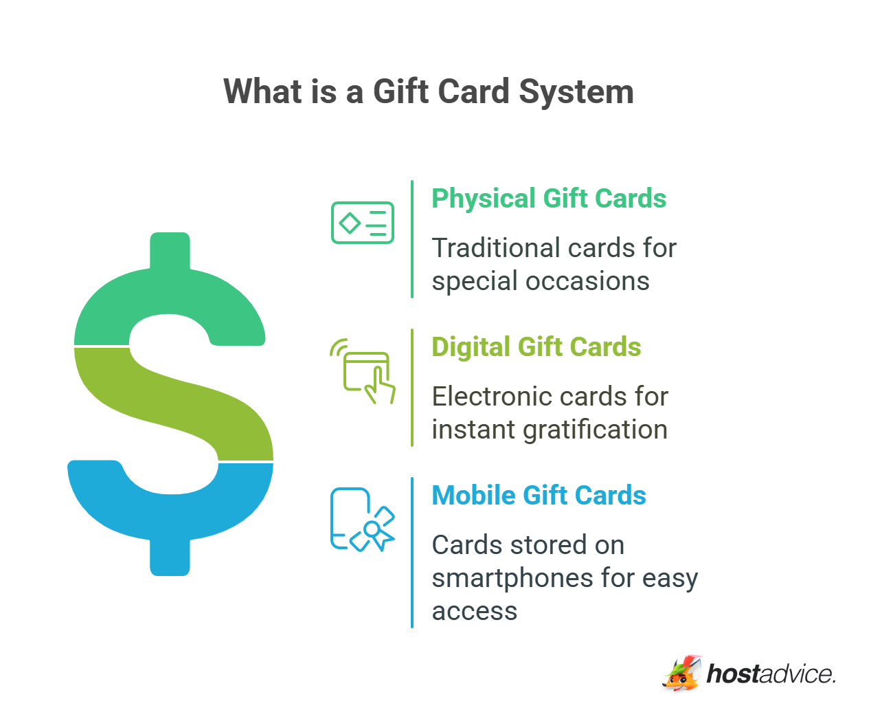 What is a Gift Card System