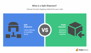 Split Purchase Example Split Shipment: What It Is & How to Manage It (+ Examples)