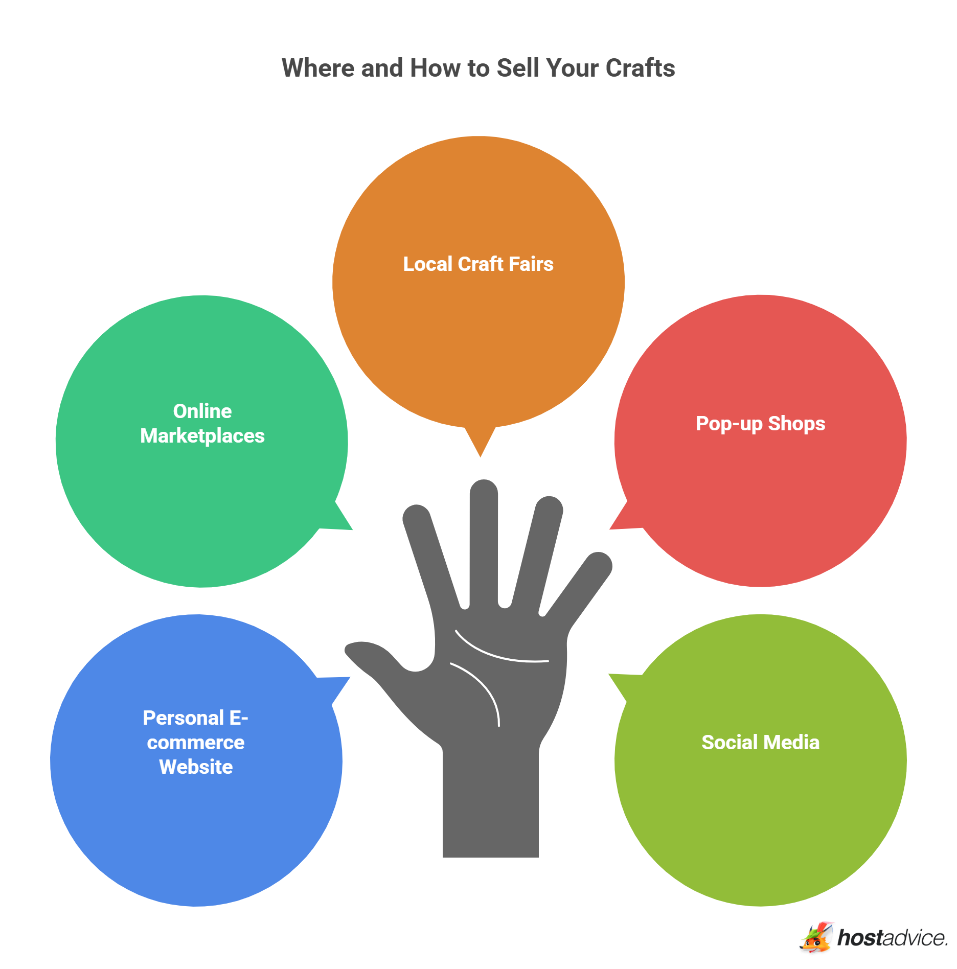 Where and How to Sell Your Crafts