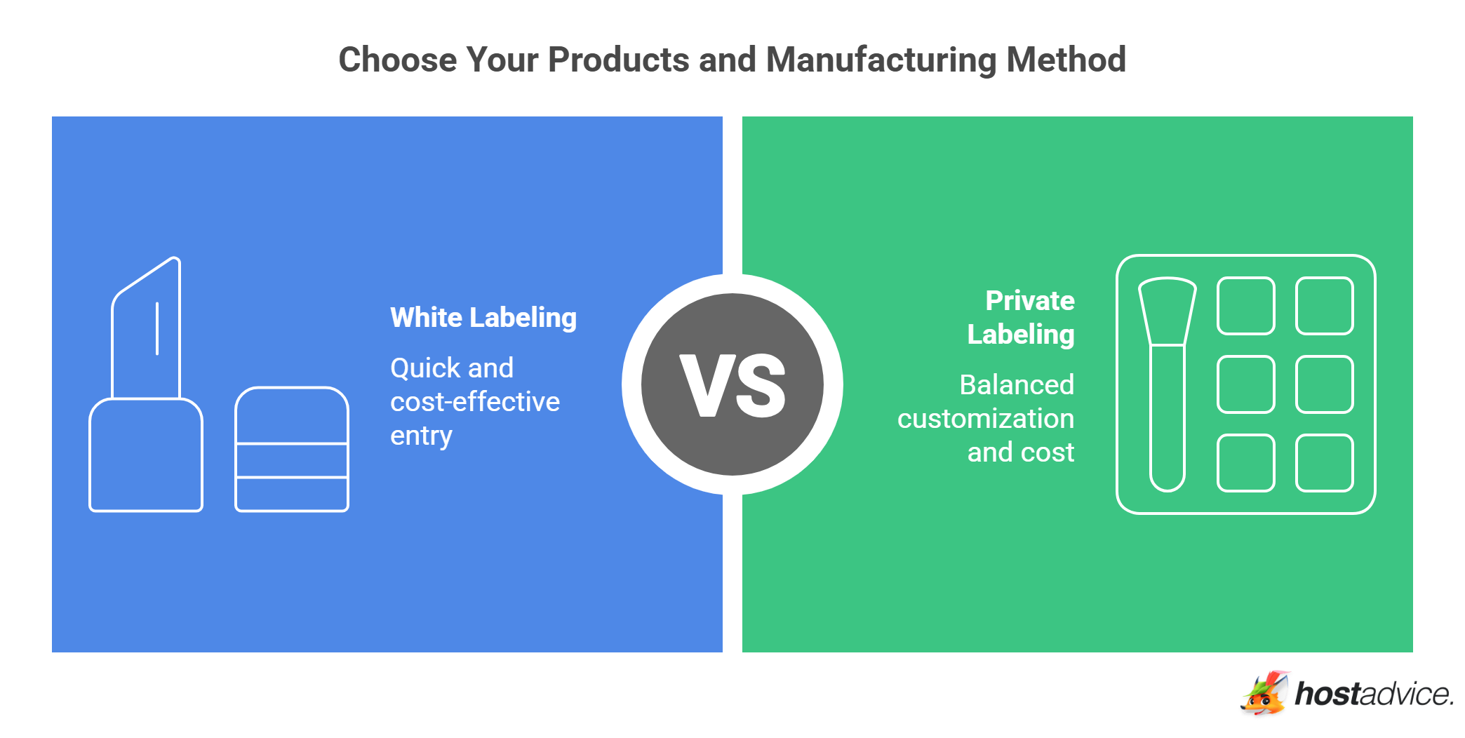 White Labeling