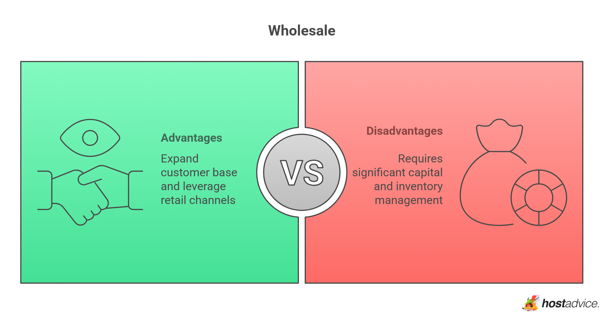 Wholesale