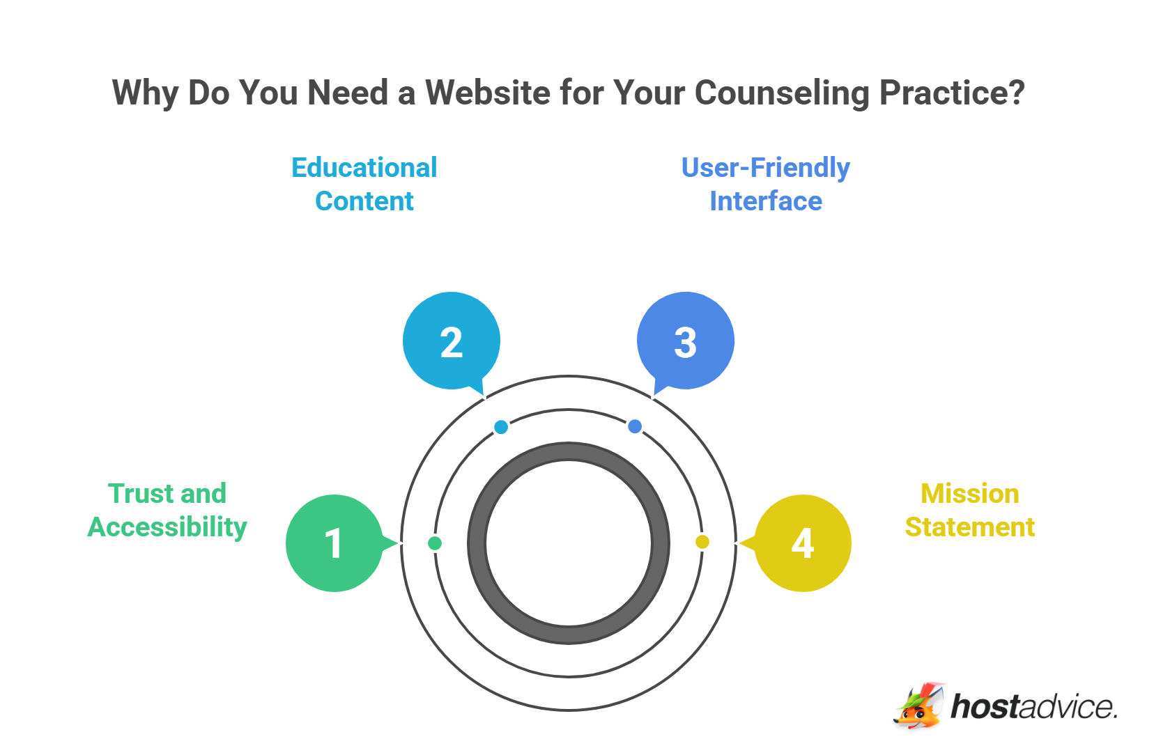 Why Do You Need a Website for Your Counseling Practice?