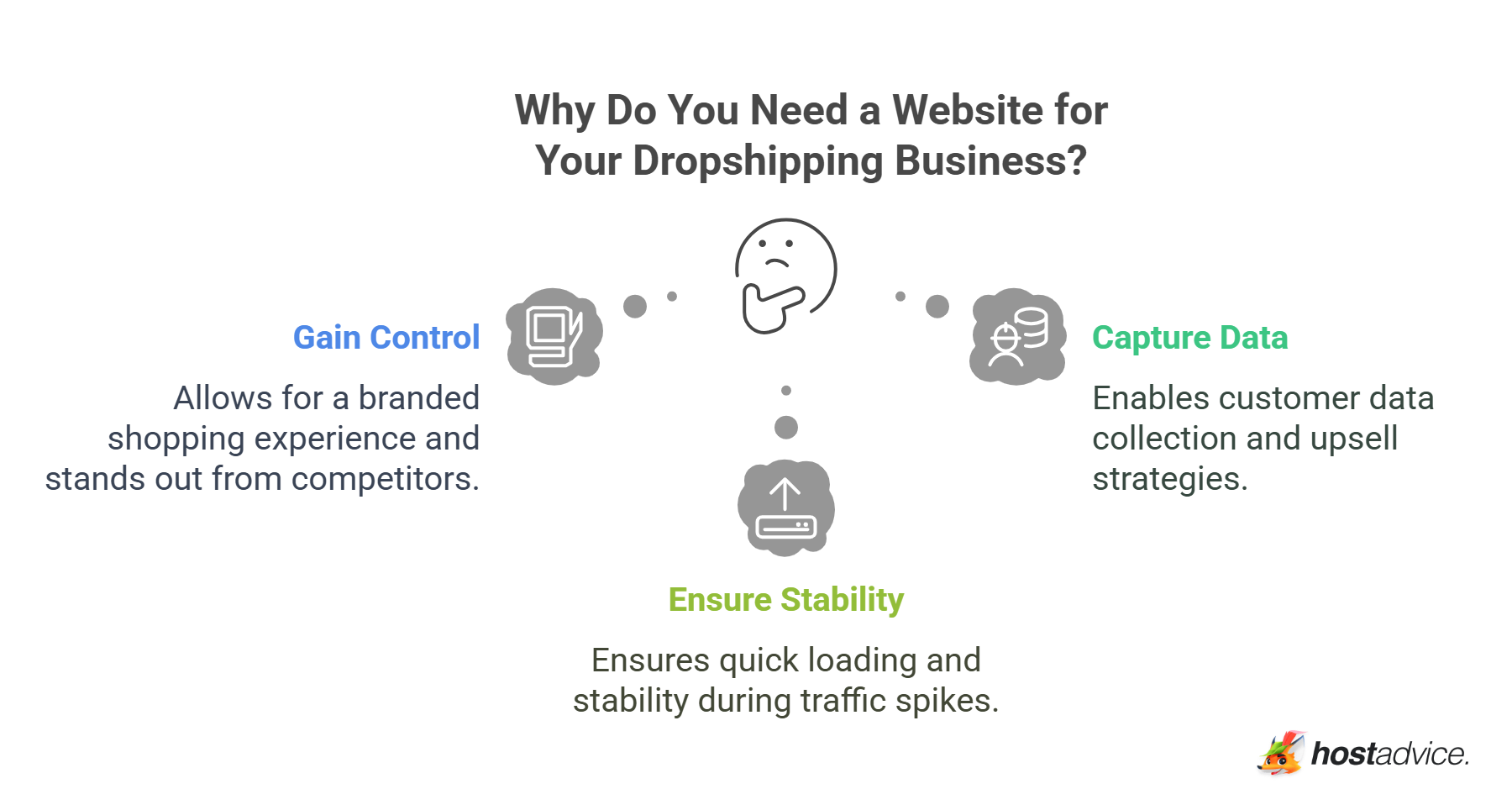 Why Do You Need a Website for Your Dropshipping Business?