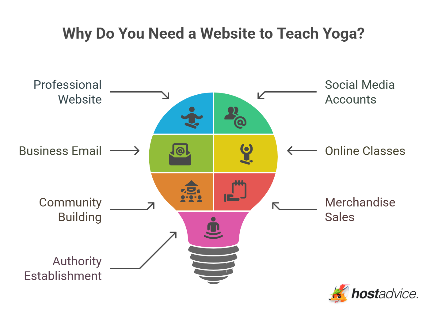 Why Do You Need a Website to Teach Yoga?