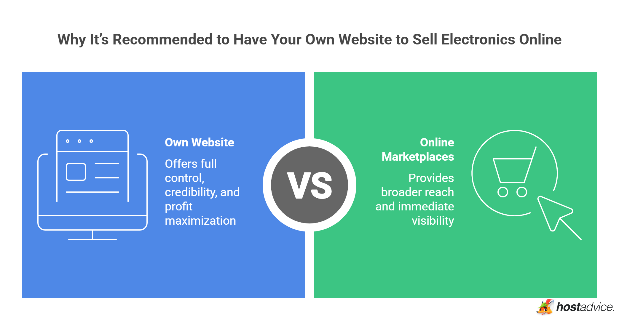 Why It’s Recommended to Have Your Own Website to Sell Electronics Online