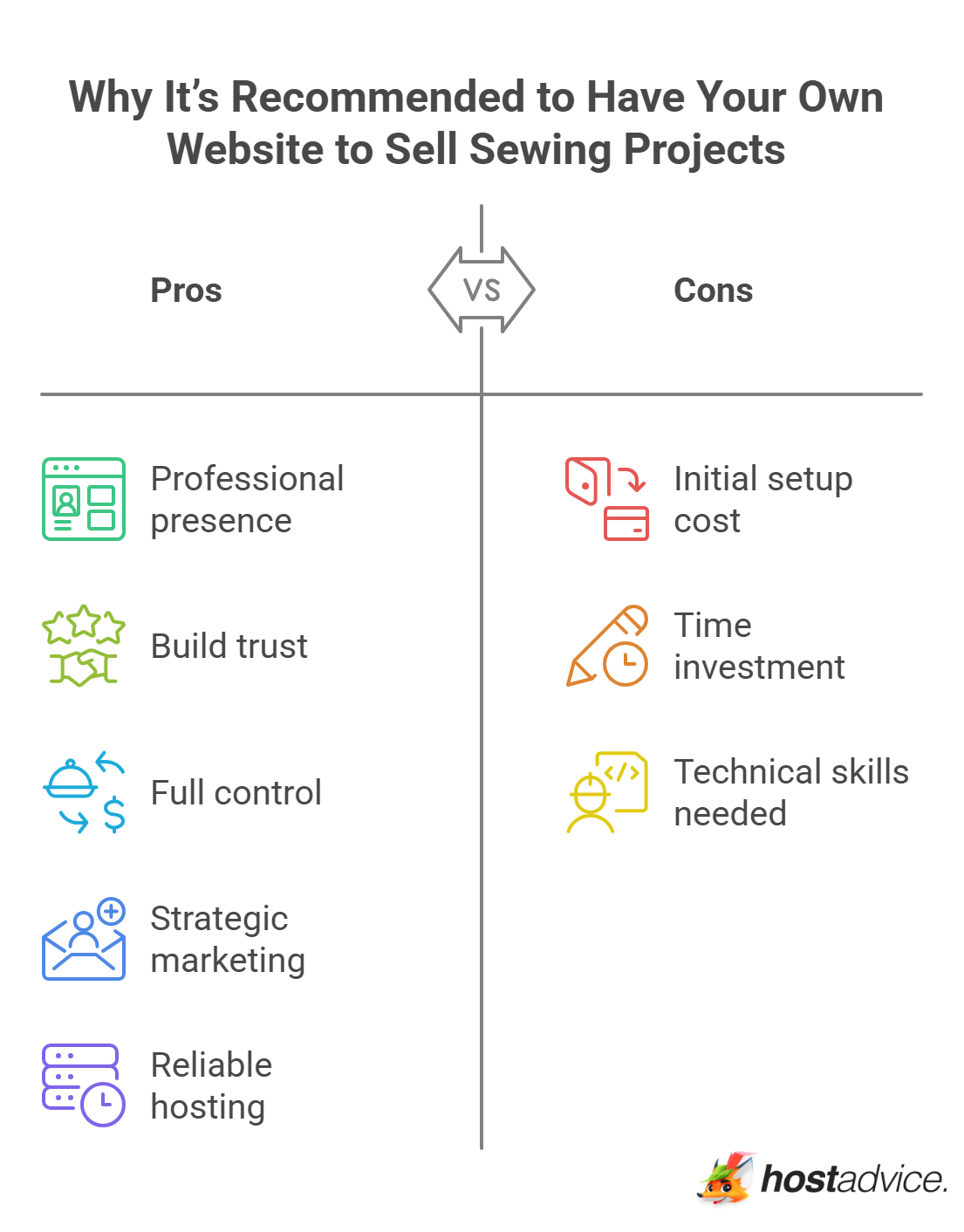 Why It’s Recommended to Have Your Own Website to Sell Sewing Projects